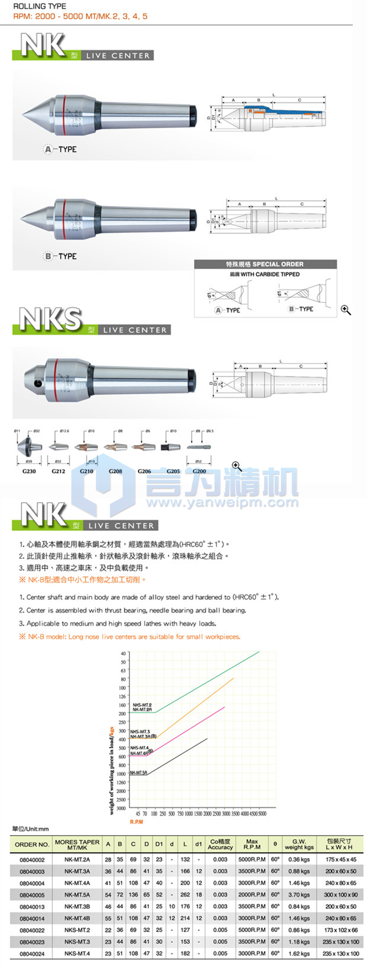 麗勳回轉頂針NKS